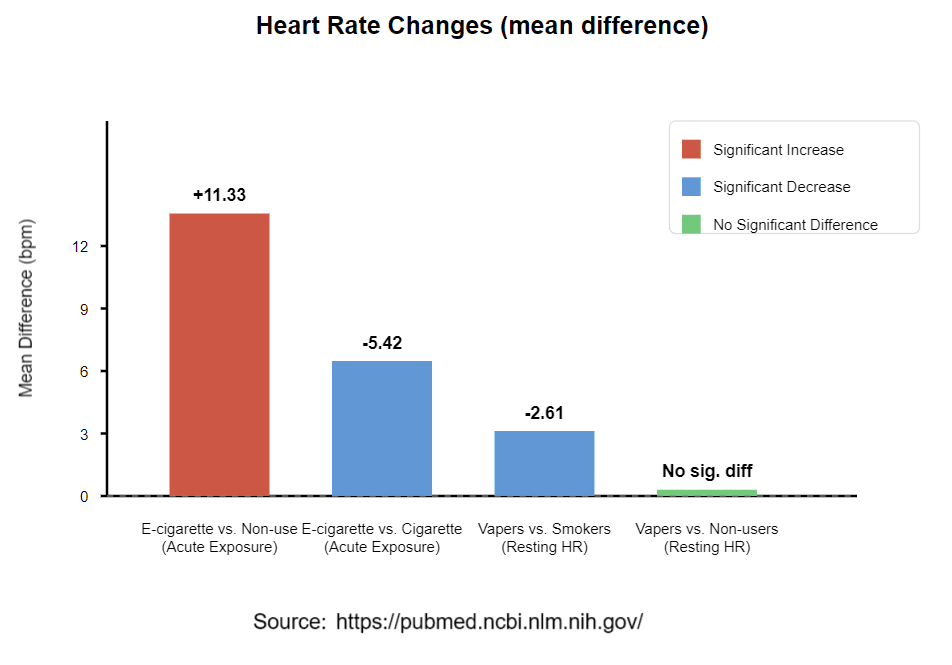 Chart showing health impact of vaping